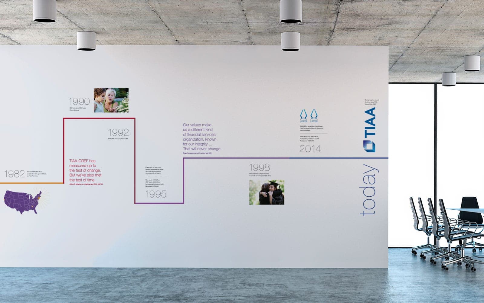 TIAA Brand Development - Three Decades of Insight